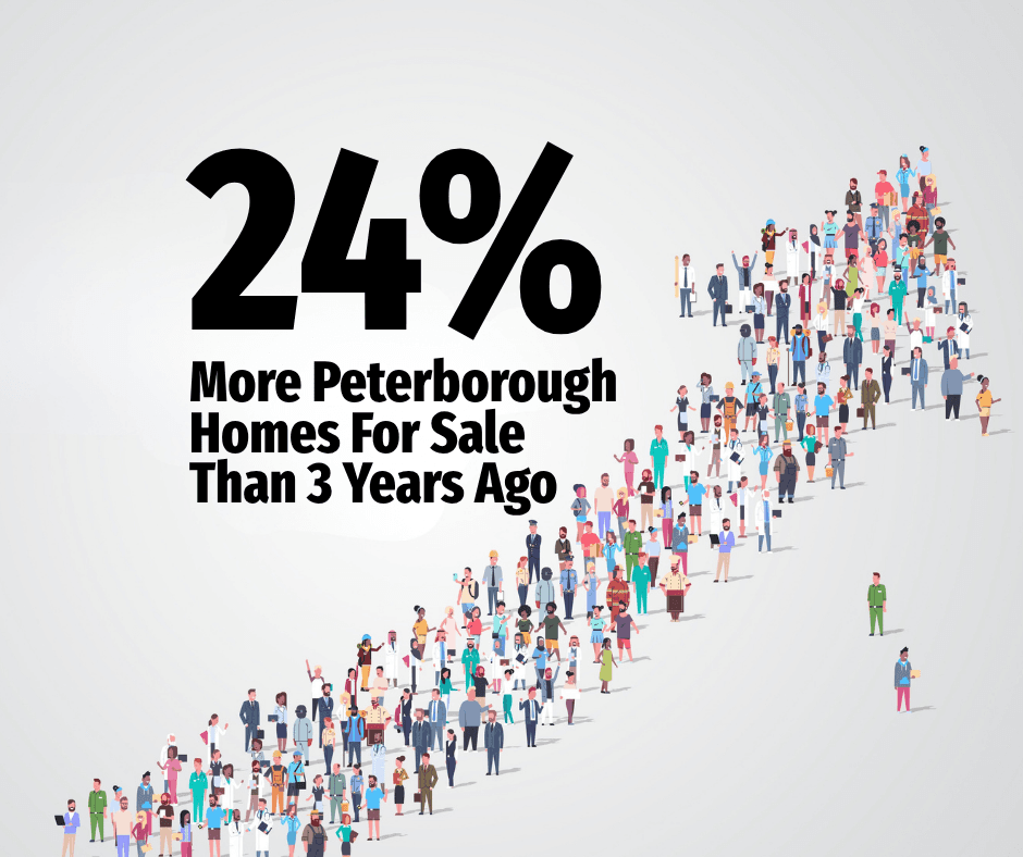 24% More Peterborough Homes For Sale – What Does That Mean For Sellers?